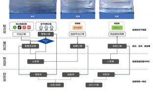 轻轻松松！字母哥三节打卡 10中5拿下15分15板3助